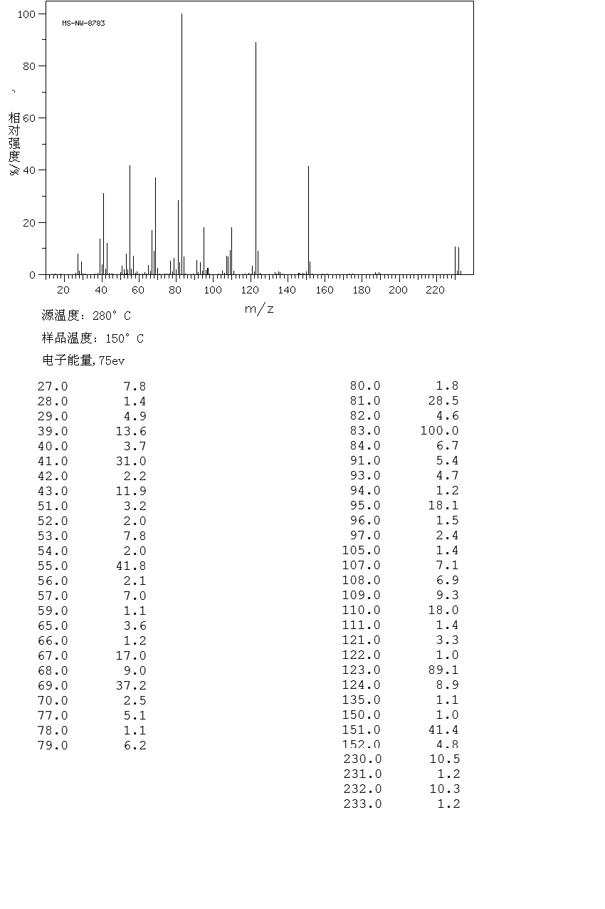 D-3-BROMOCAMPHOR(76-29-9) MS
