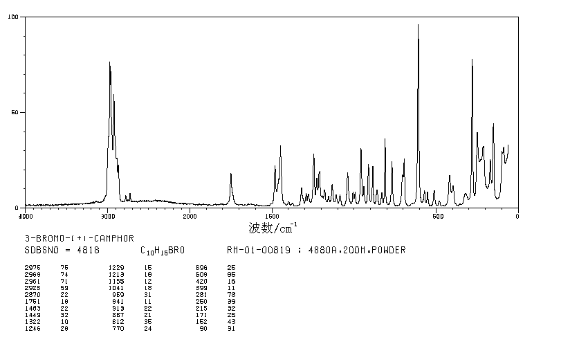 D-3-BROMOCAMPHOR(76-29-9) MS