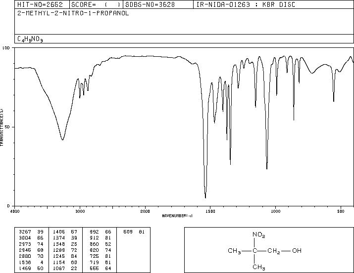 2-Methyl-2-nitropropan-1-ol(76-39-1) <sup>1</sup>H NMR