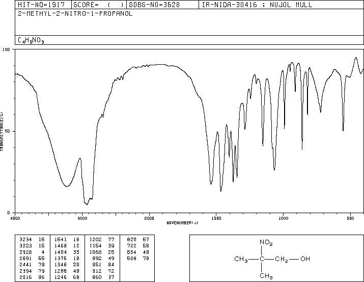 2-Methyl-2-nitropropan-1-ol(76-39-1) <sup>1</sup>H NMR