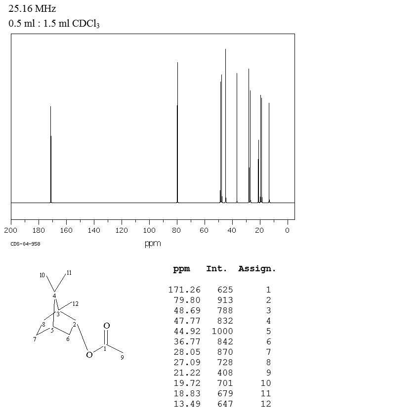 Bornyl acetate(76-49-3) <sup>13</sup>C NMR