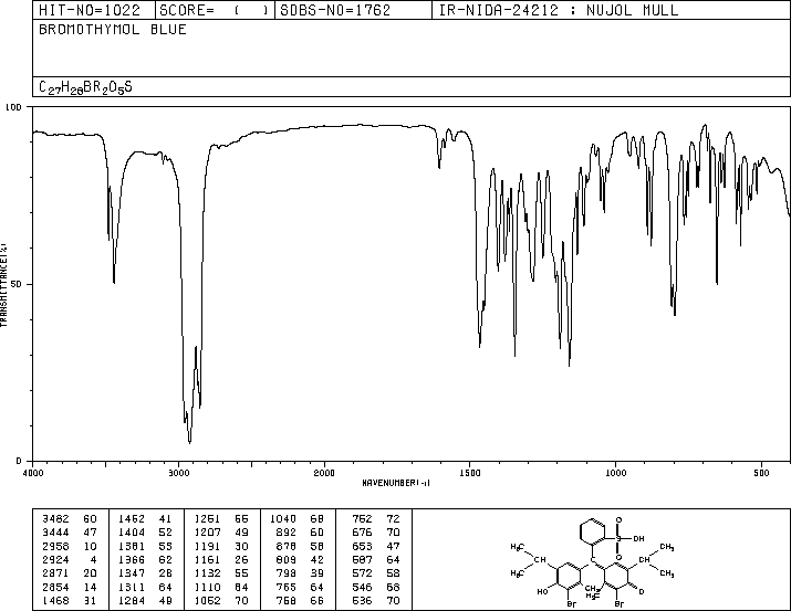 Bromothymol Blue(76-59-5) MS
