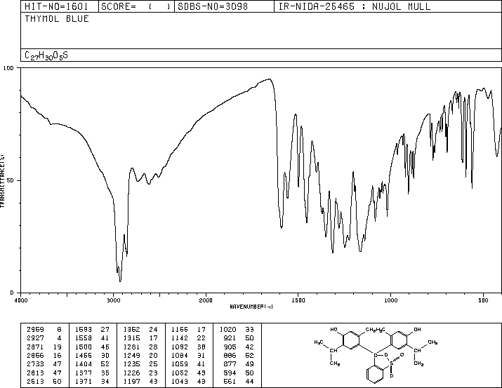 Thymol Blue(76-61-9) IR1