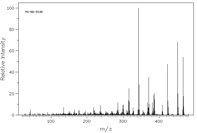 Thymol Blue(76-61-9) IR1