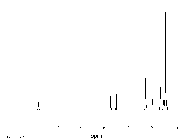 SECOBARBITAL(76-73-3) <sup>1</sup>H NMR