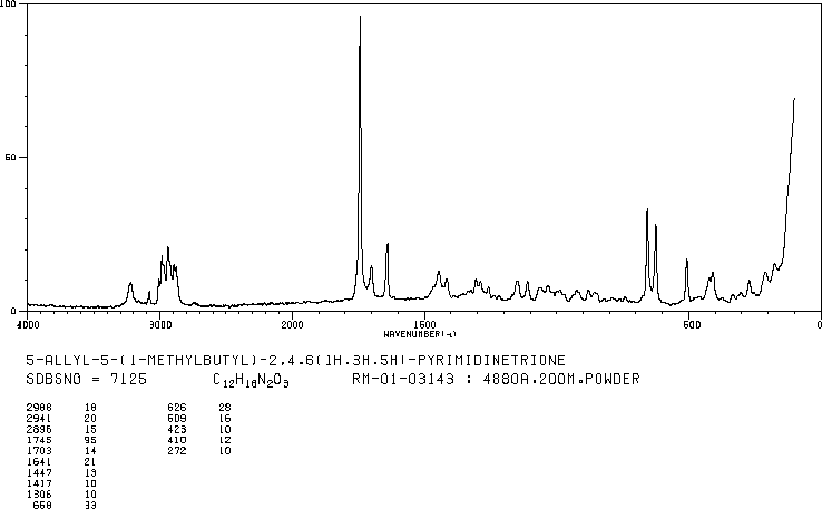 SECOBARBITAL(76-73-3) <sup>1</sup>H NMR