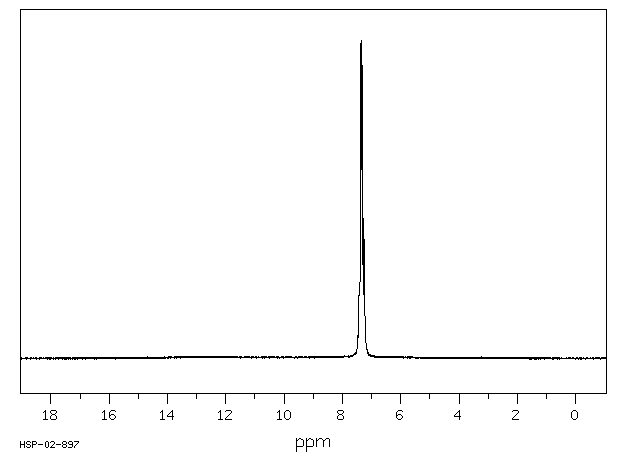 Benzilic acid(76-93-7) MS