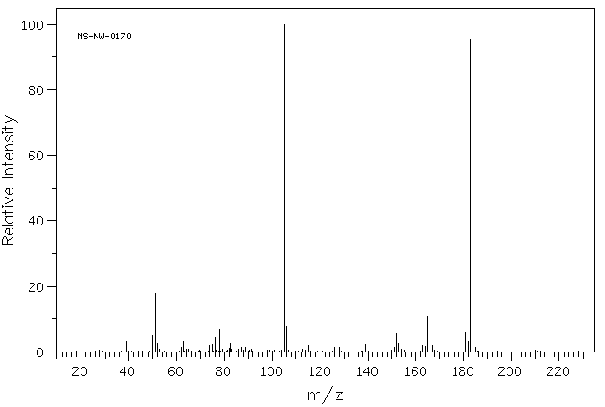 Benzilic acid(76-93-7) MS