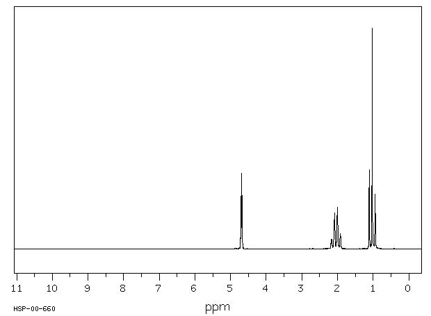 2-ETHYL-1-BUTENE(760-21-4) IR2