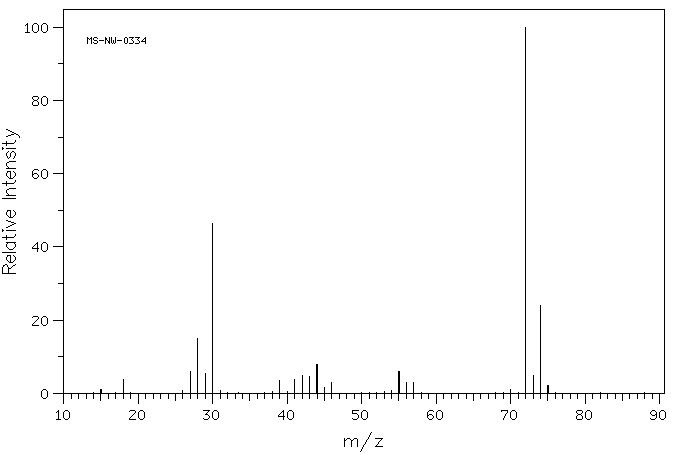 DL-Norvaline(760-78-1) Raman