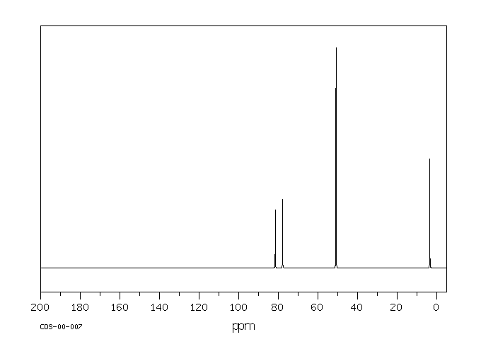 2-Butyn-1-ol(764-01-2) Raman
