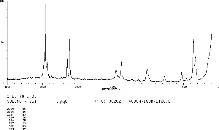 2-Butyn-1-ol(764-01-2) Raman