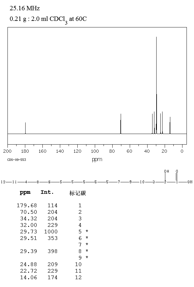 2-HYDROXYHEXADECANOIC ACID(764-67-0) <sup>13</sup>C NMR
