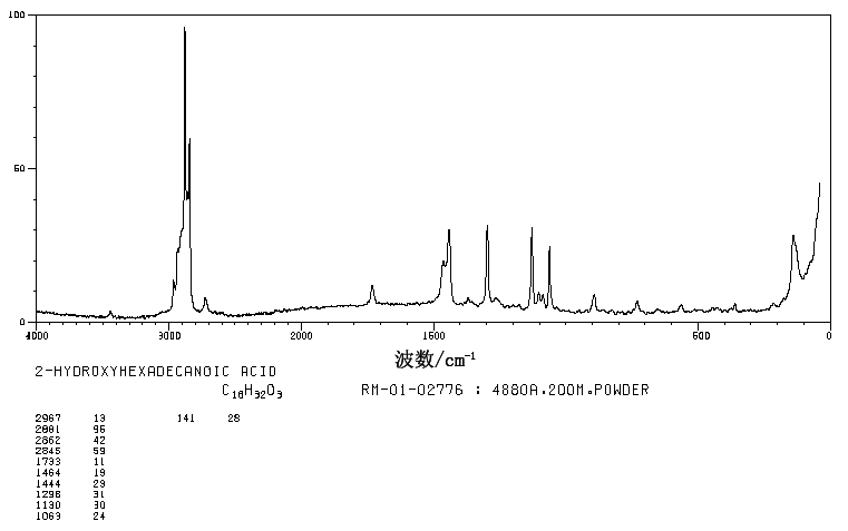 2-HYDROXYHEXADECANOIC ACID(764-67-0) <sup>13</sup>C NMR