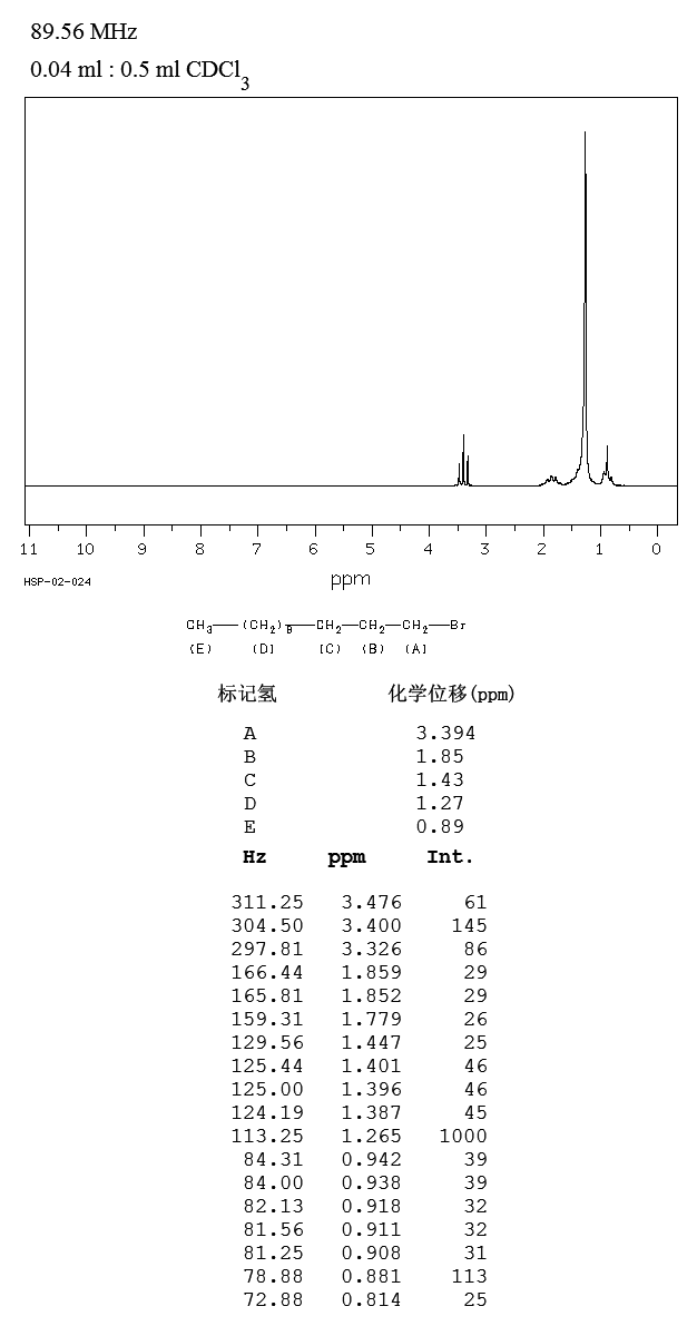1-Bromotridecane(765-09-3) <sup>1</sup>H NMR