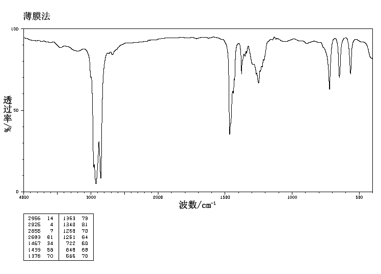 1-Bromotridecane(765-09-3) <sup>1</sup>H NMR