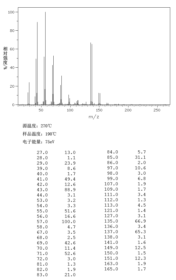 1-Bromotridecane(765-09-3) <sup>1</sup>H NMR