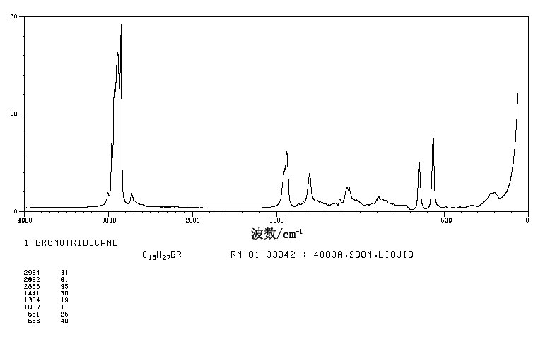 1-Bromotridecane(765-09-3) <sup>1</sup>H NMR