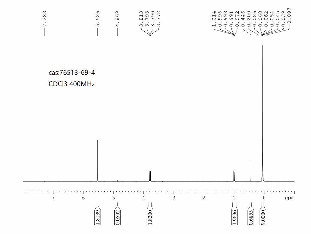 2-(Trimethylsilyl)ethoxymethyl chloride(76513-69-4)IR