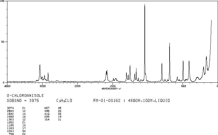 2-Chloroanisole(766-51-8) <sup>1</sup>H NMR