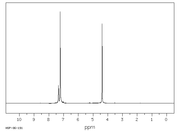 3-Chlorobenzyl bromide(766-80-3) Raman