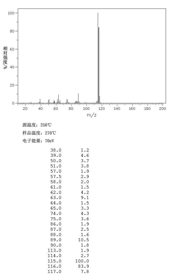 3-Ethynyltoluene(766-82-5) <sup>13</sup>C NMR