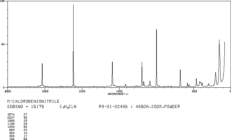 3-Chlorobenzonitrile(766-84-7) Raman