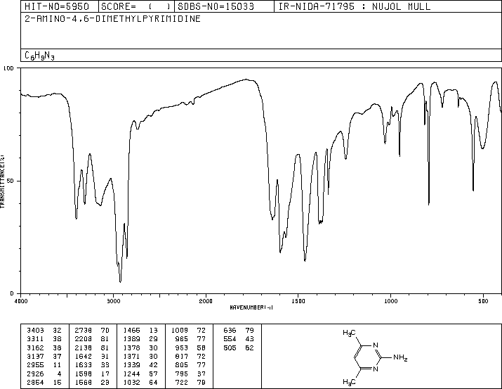 2-Amino-4,6-dimethylpyrimidine(767-15-7) IR2