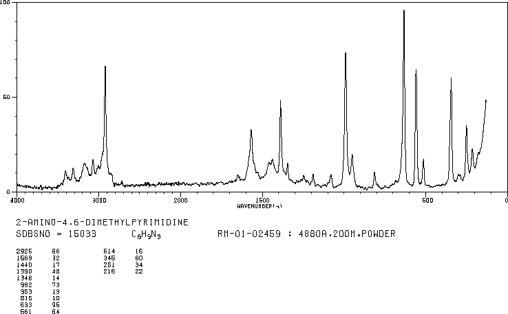 2-Amino-4,6-dimethylpyrimidine(767-15-7) IR2
