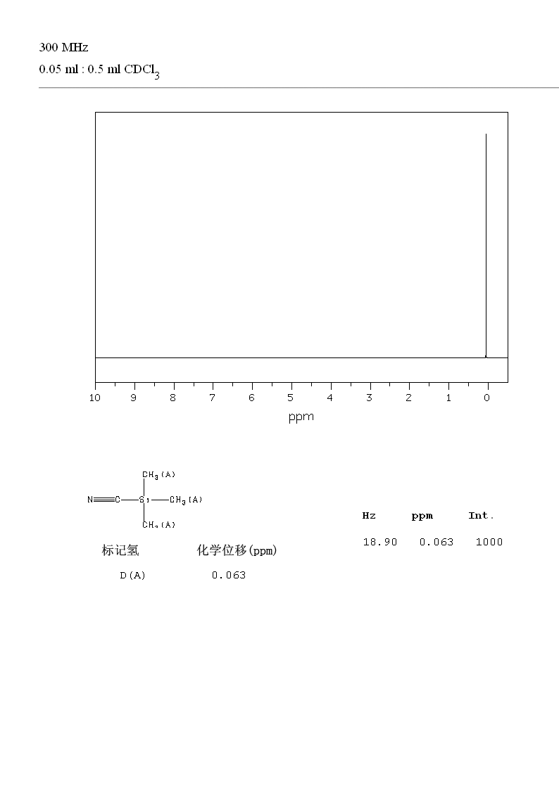 圖譜