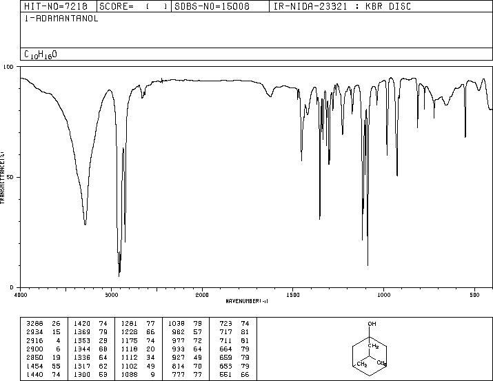 1-Adamantanol(768-95-6) MS