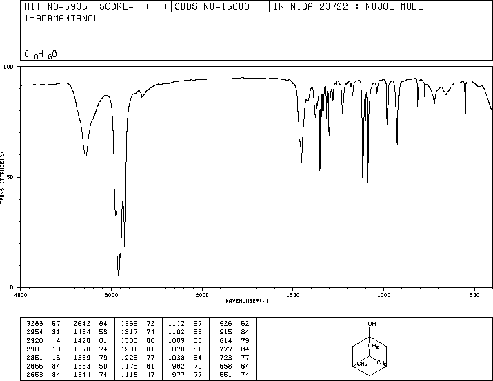 1-Adamantanol(768-95-6) MS