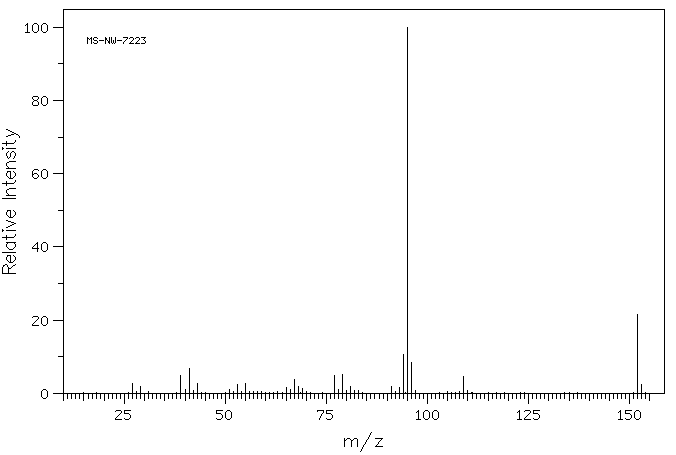 1-Adamantanol(768-95-6) MS
