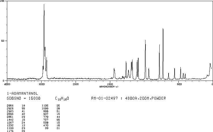 1-Adamantanol(768-95-6) MS