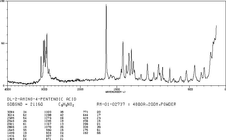 DL-2-AMINO-4-PENTENOIC ACID(7685-44-1) <sup>1</sup>H NMR