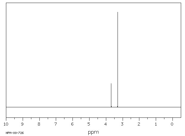 1,3-Dimethylbarbituric acid(769-42-6) IR1