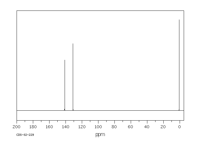 1,1,3,3-Tetramethyl-1,3-divinyldisilazane(7691-02-3) IR1