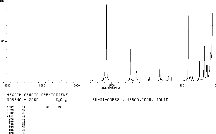 Hexachlorocyclopentadiene(77-47-4) Raman
