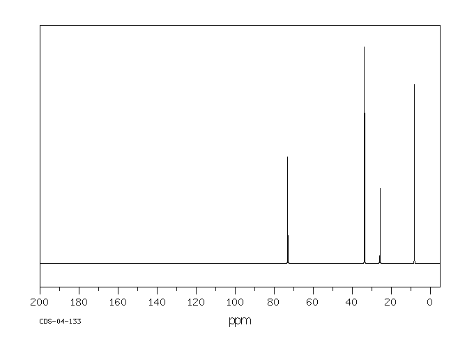 3-Methyl-3-pentanol (77-74-7) MS