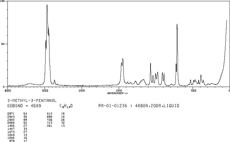 3-Methyl-3-pentanol (77-74-7) MS