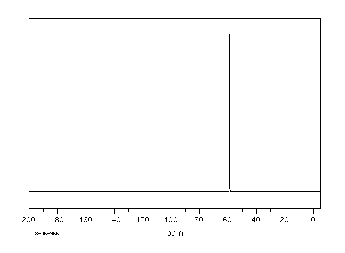 Dimethyl sulfate(77-78-1) <sup>13</sup>C NMR