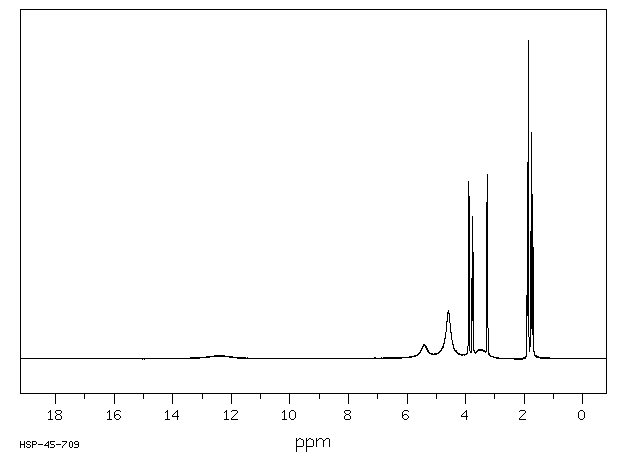 Quinic acid (77-95-2) Raman