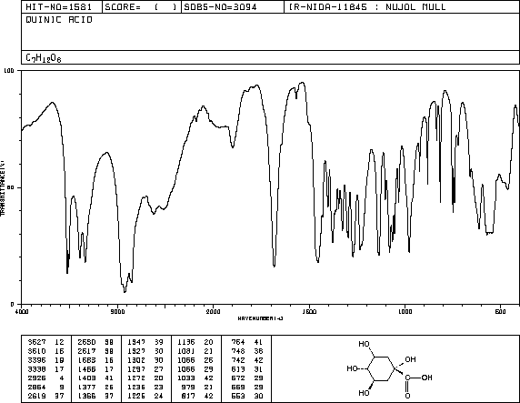 Quinic acid (77-95-2) Raman