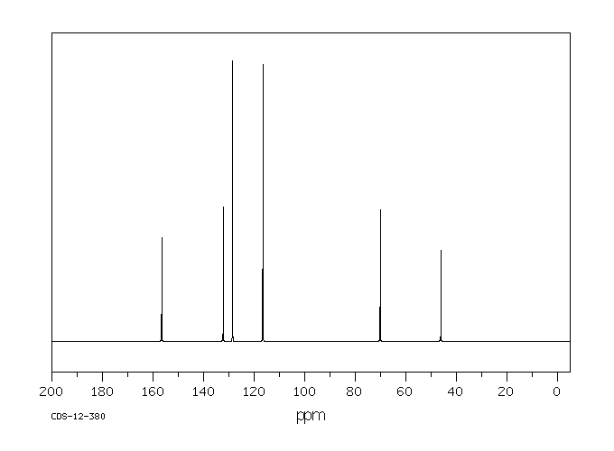 DL-Octopamine hydrochloride (770-05-8) Raman