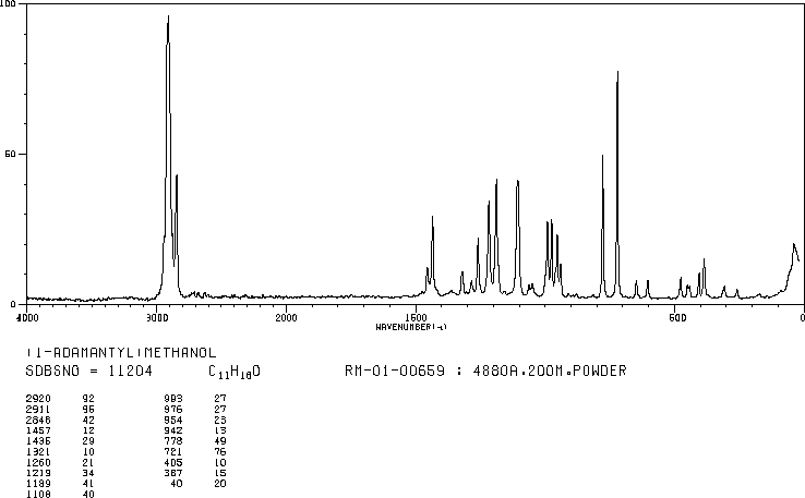 1-Adamantanemethanol(770-71-8) Raman