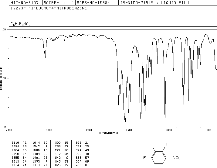 1,2,3-Trifluoro-4-nitrobenzene(771-69-7) <sup>1</sup>H NMR