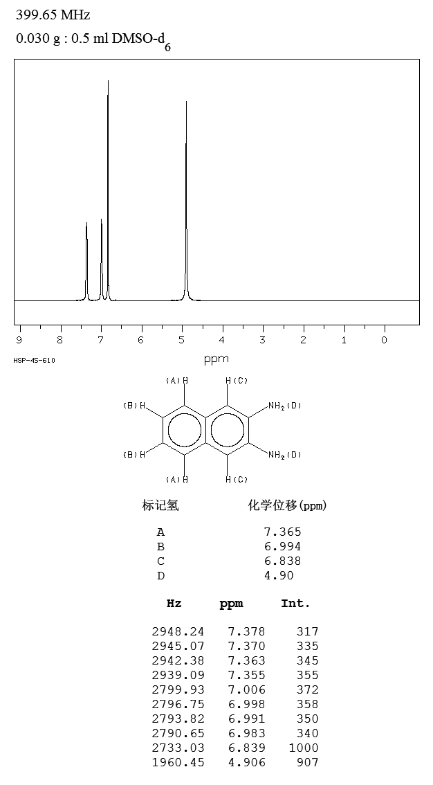 2,3-diaminonaphthalene(771-97-1) IR2