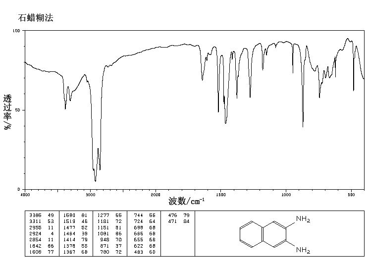 2,3-diaminonaphthalene(771-97-1) IR2