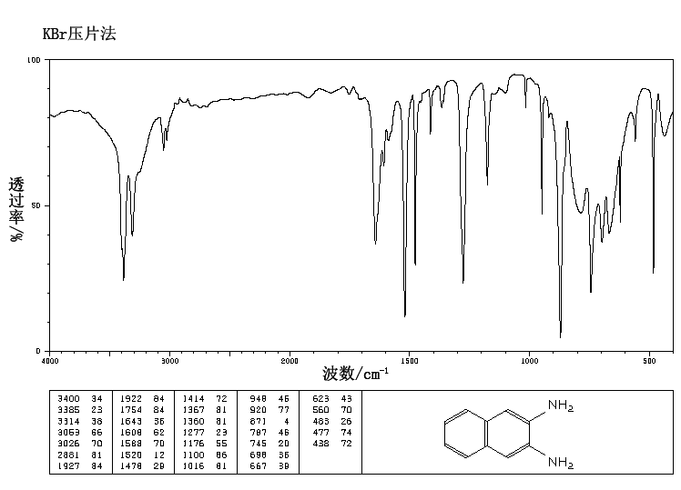 2,3-diaminonaphthalene(771-97-1) IR2