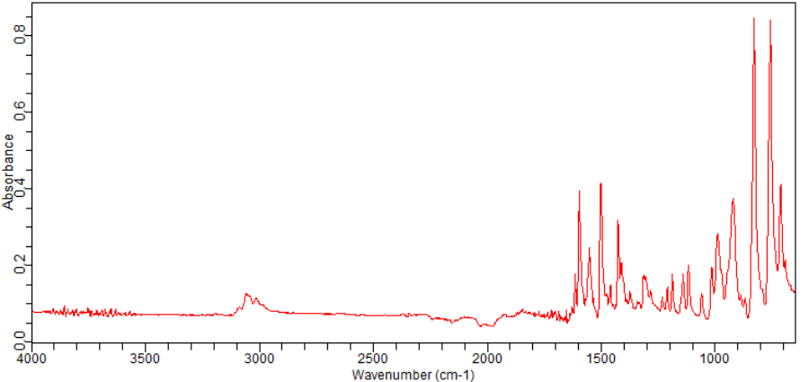 2-VINYLQUINOLINE(772-03-2)FT-IR